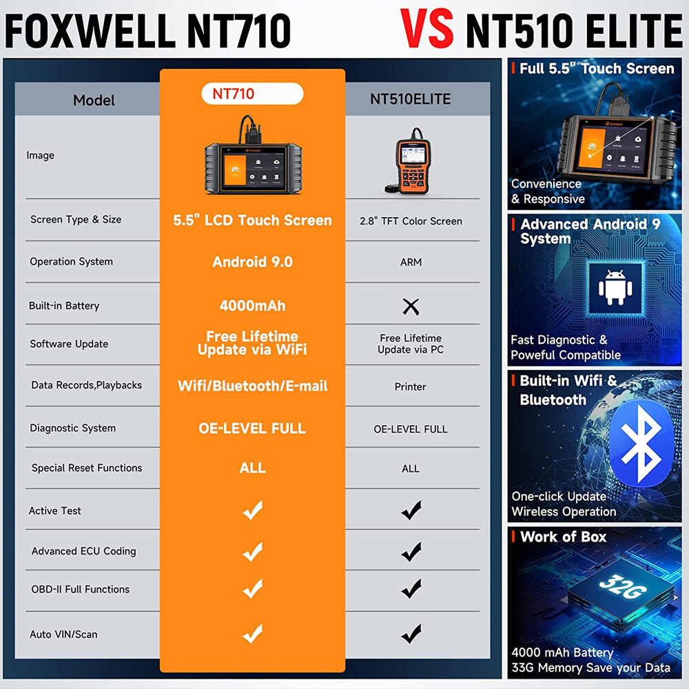 FOXWELL NT710 For VOLVO All Systems OBD2 Scanner Auto Diagnostic Tool ECU Coding