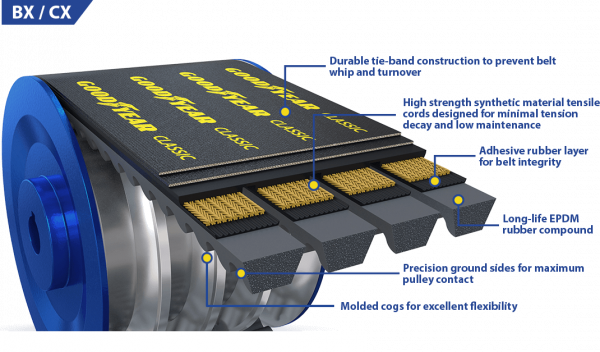 AX28 Goodyear Classic Cogged V-Belt, 30" Effective Length