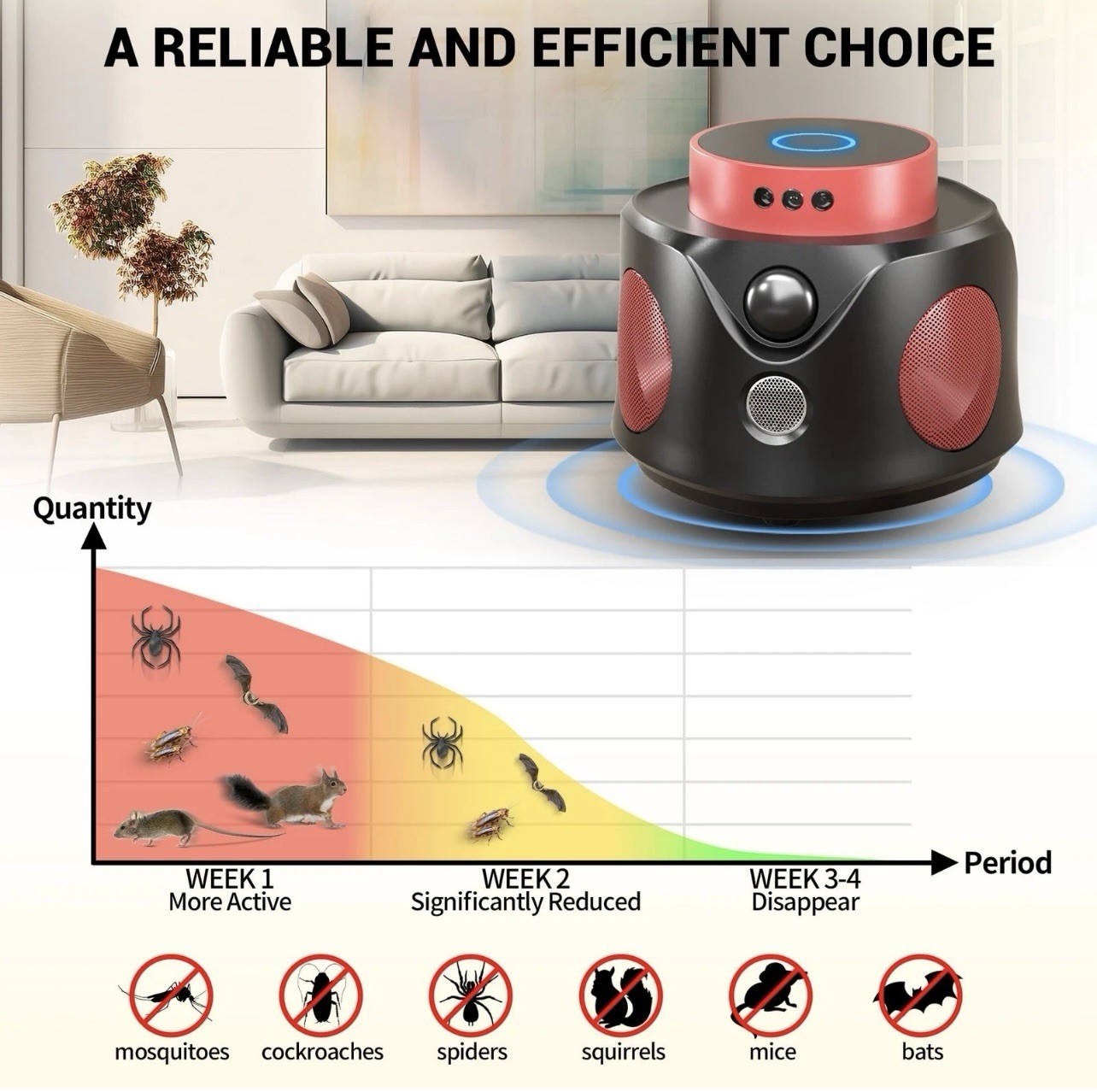 Ultrasonic Mouse Repellent Plug-in with PIR Sensor & LED Strobe Light