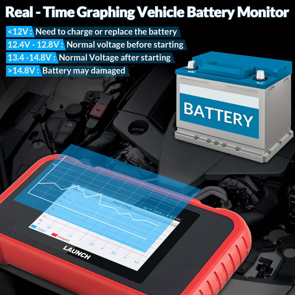LAUNCH CRP123E Elite Car OBD2 Scanner Code Reader Engine ABS SRS Diagnostic Tool