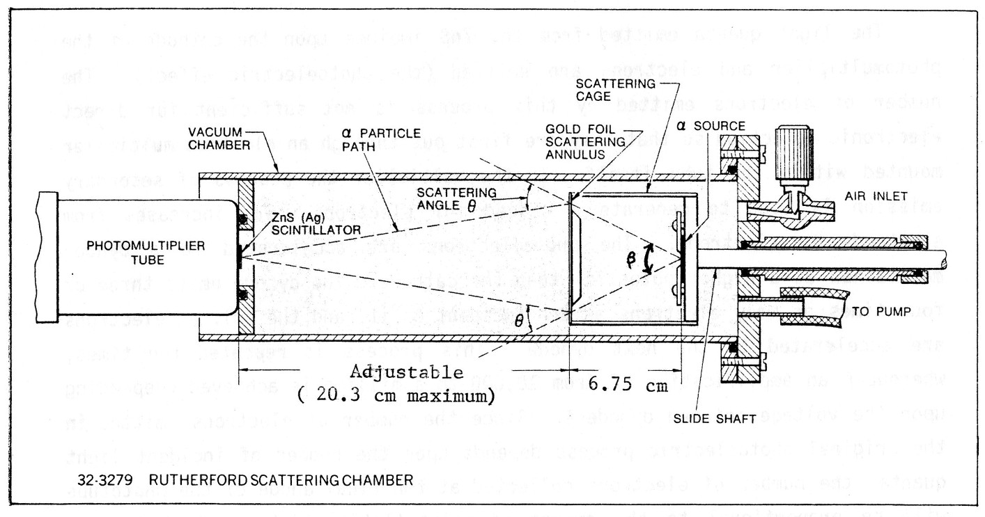 Alpha Radiation Detector ZnS:Ag SCEEN for Rutherford Alpha Scattering Experiment
