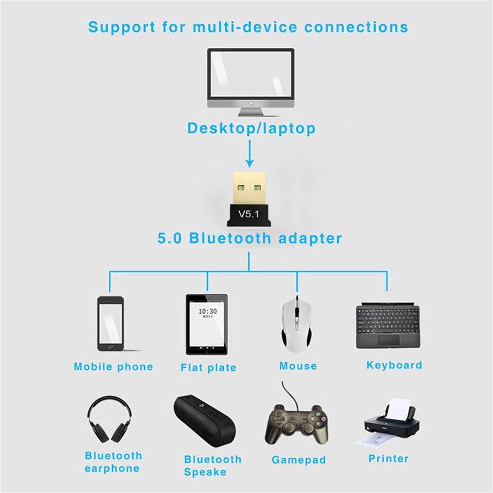Bluetooth 5.1 Adapter USB Dongle