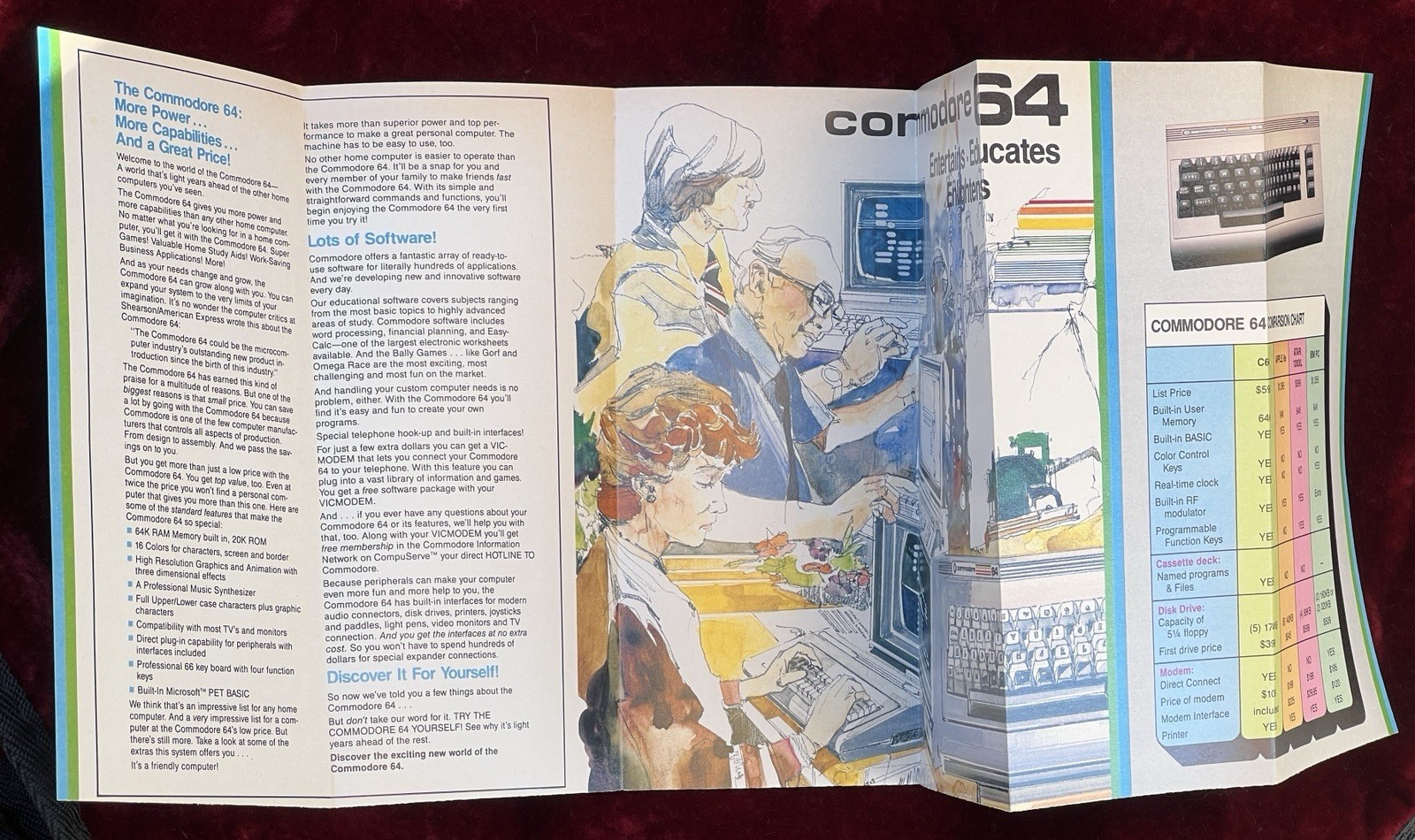 Commodore 64 1983 Vintage Computer Pamphlet Brochure Paperwork Poster