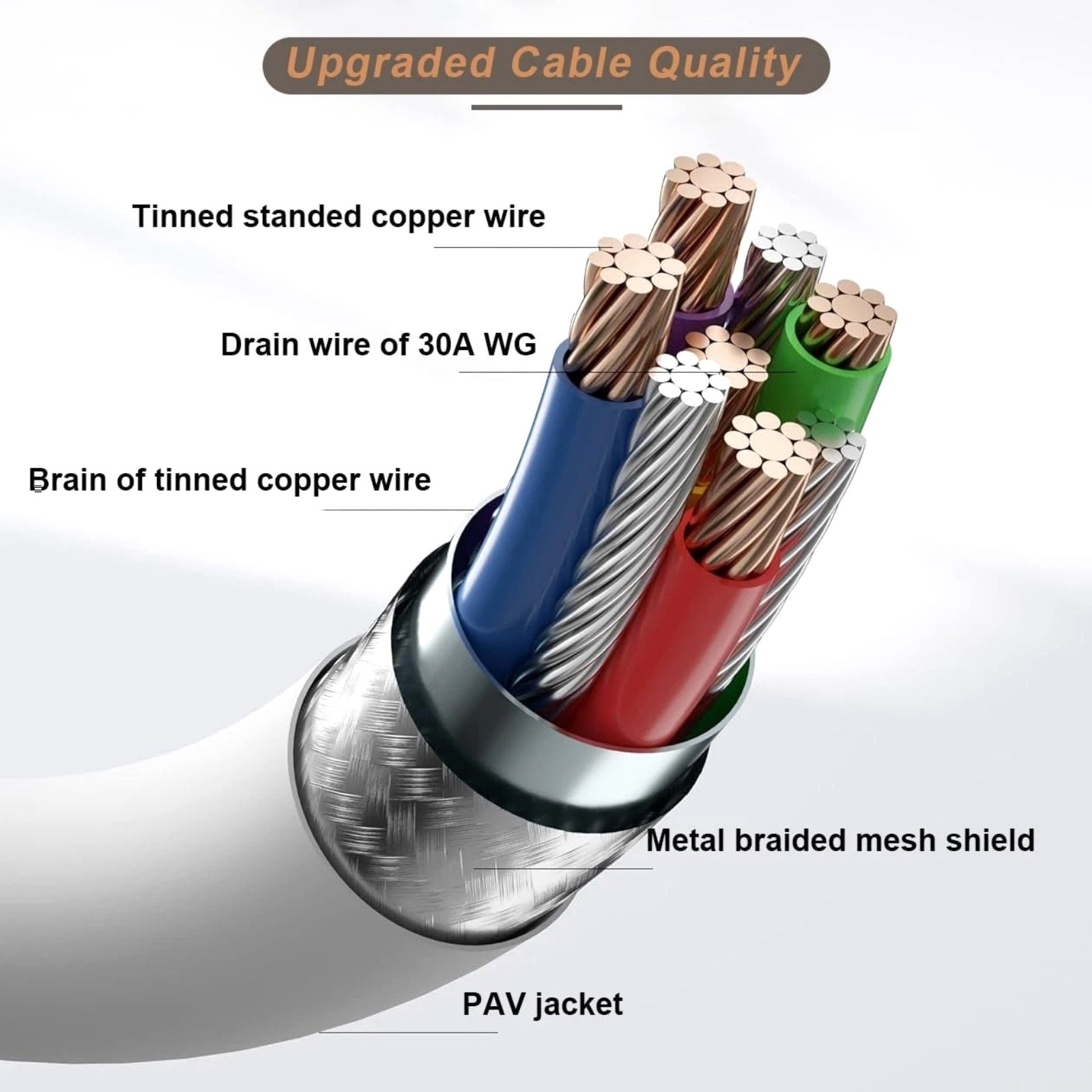 For Meta Quest Link Cable 16FT 10Gbps Data Transfer Quest 3S 3 2 Pro Gaming PC