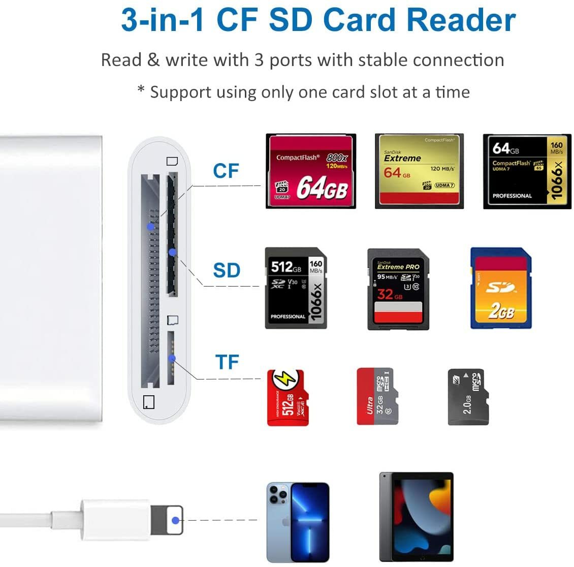 SD/CF/TF Card Reader for IPhone to CF Adapter Trail Game camera viewer for ipad