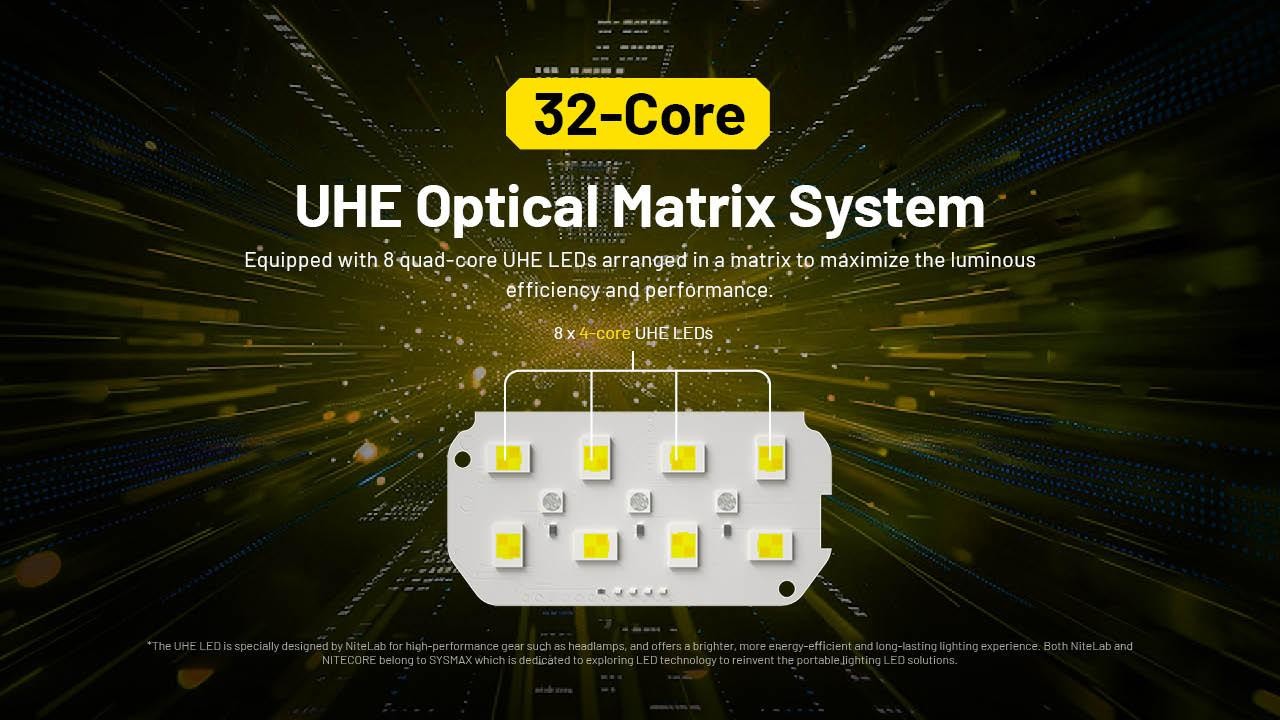 Nitecore HC75 UHE Rechargeable E-Focus Spotlight Floodlight Headlamp 192m Beam -