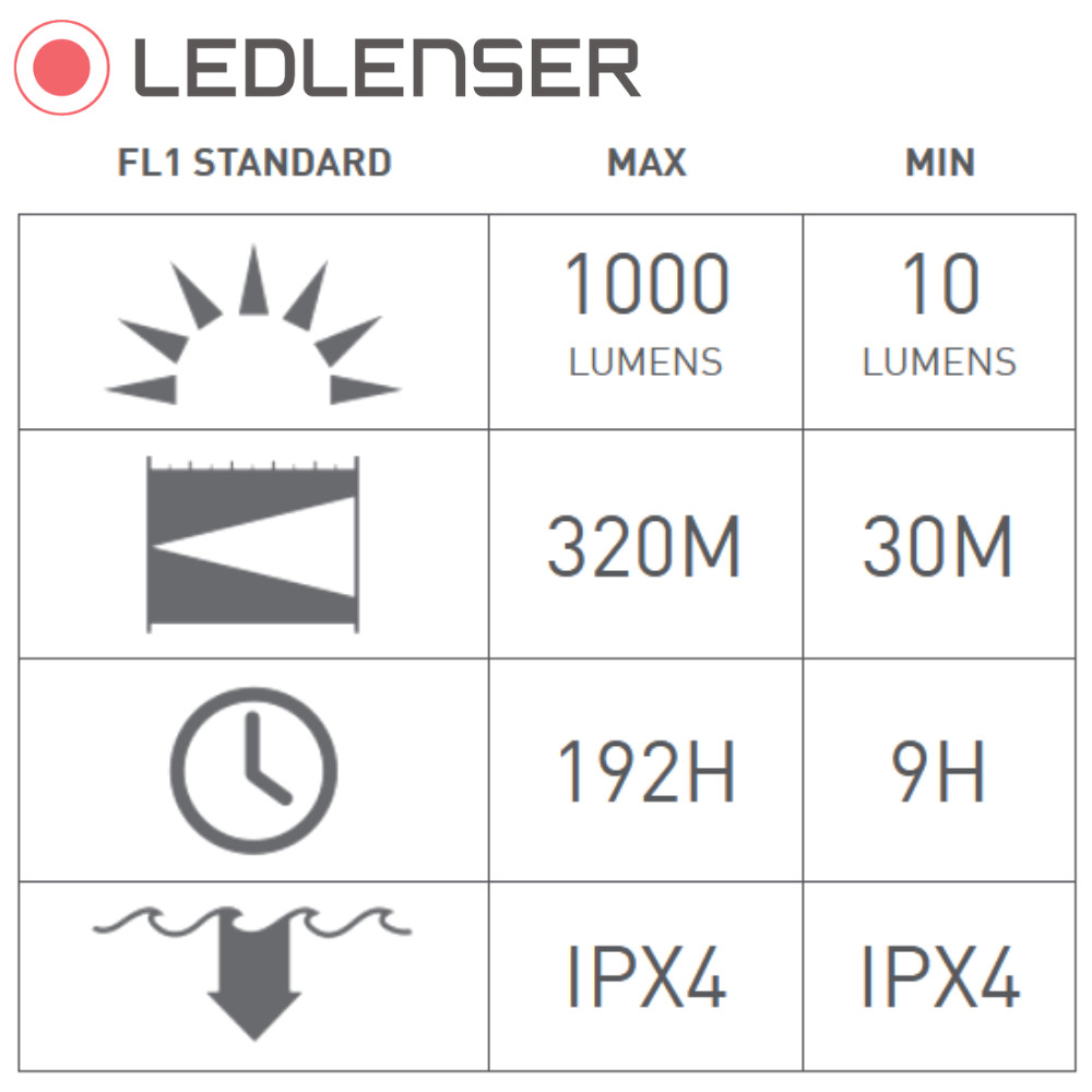 LEDLENSER Ultimate Outdoor 1000 Lumens LED Rechargeable Flashlight MT14