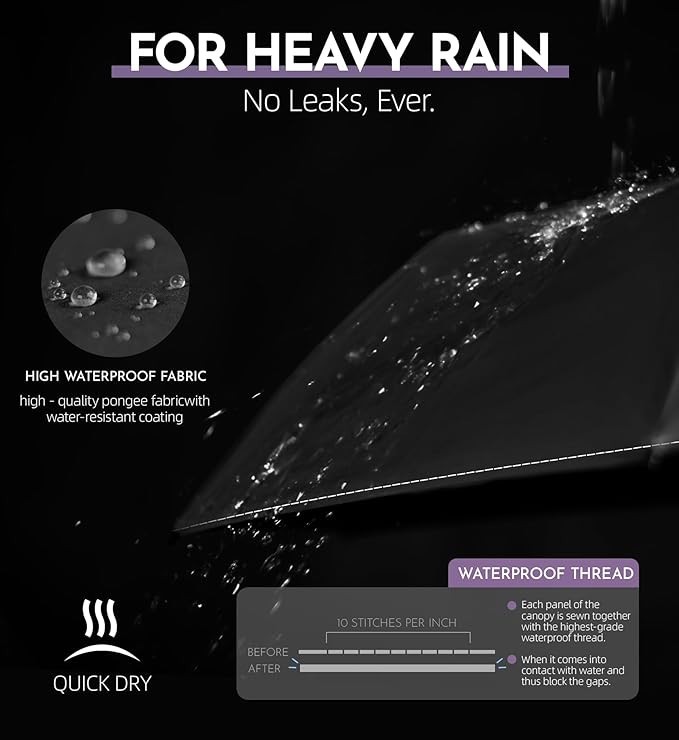 Compact Travel Windproof Umbrella, 43" Auto open/close Folding Quick Dry Umbrell