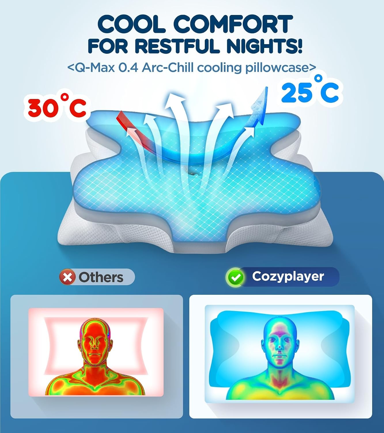 Ergonomic Cervical Neck Cooling Pain Relief Pillow for Sleeping Support