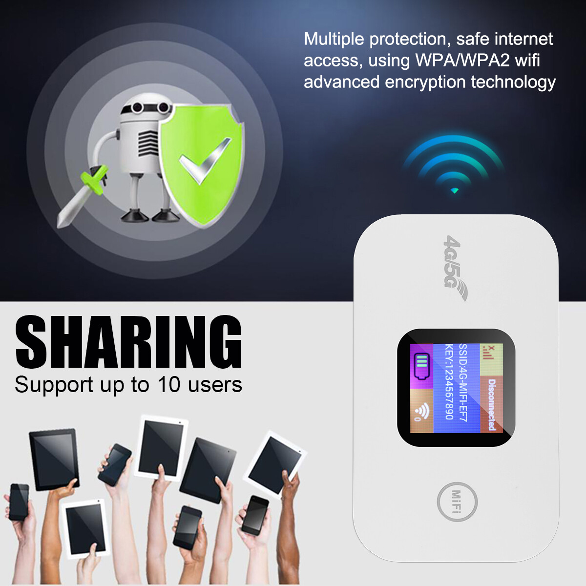 Portable LTE 4G Wireless WiFi Router Mobile Broadband MIFI LCD Hotspot 2100 mAh
