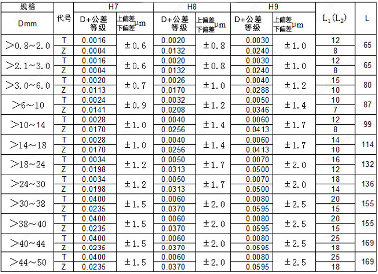 Smooth Male Test Connector Message Tolerance H7 / Size: Ø2mm ~ Ø60mm Optional