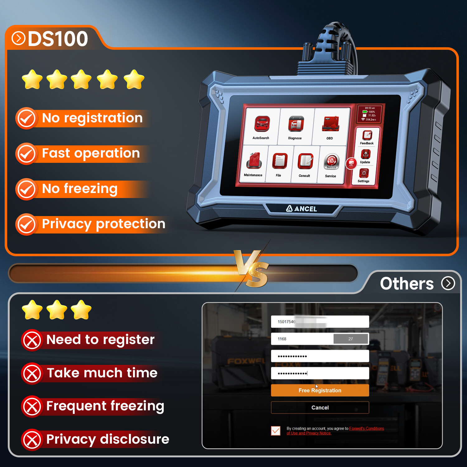 ANCEL DS100 OBD2 Scanner Check ABS SRS Transmission Engine Code Reader 7 Resets