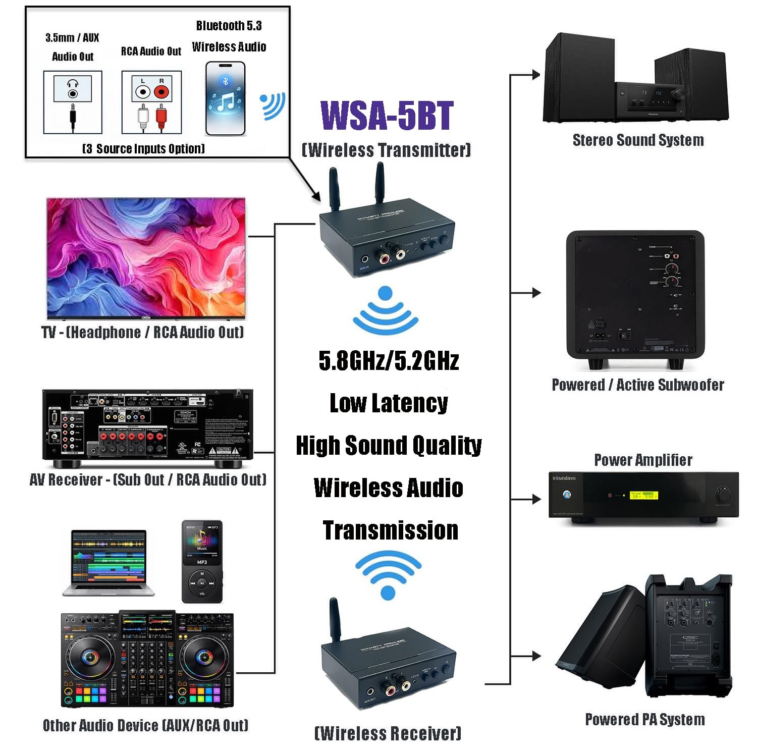 WSA-5BT Wireless Audio Adapter with Qualcomm® aptX™ Lossless Bluetooth 5.3 Ch...