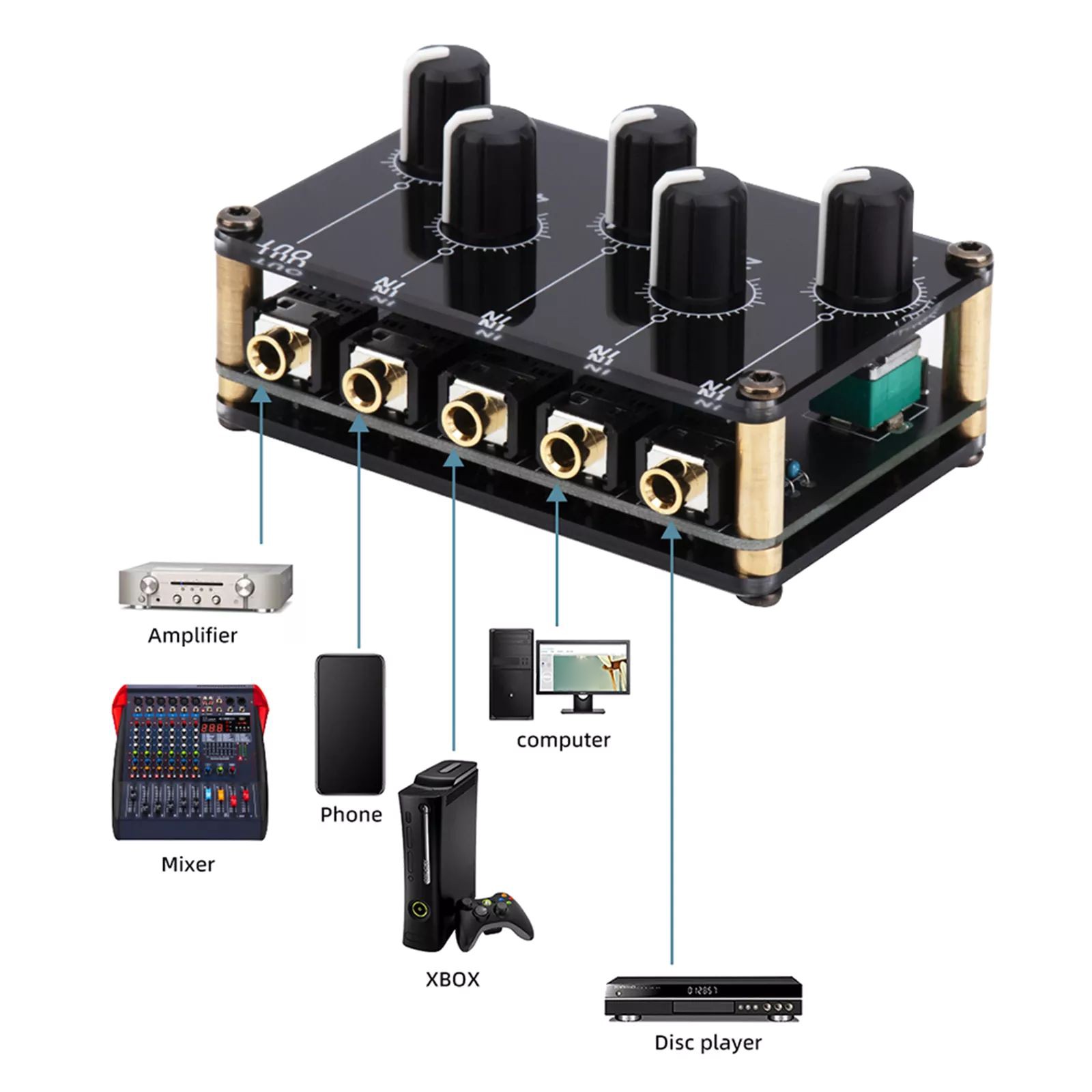 Stereo Audio Mixer With 4x 3.5mm input interfaces and 1x 3.5mm output interface