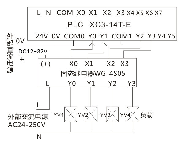 Rail relay module WG-4S05 220v DC control AC 7A