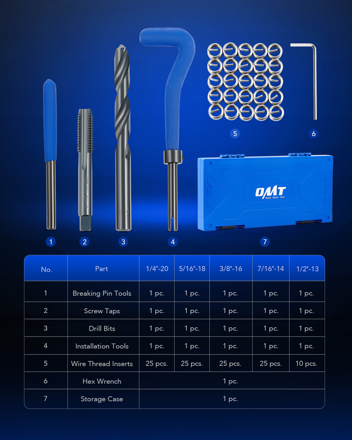 OMT 131pc Thread Repair Kit SAE Helicoil Pro Coil Tool Kit Rethreading Tools