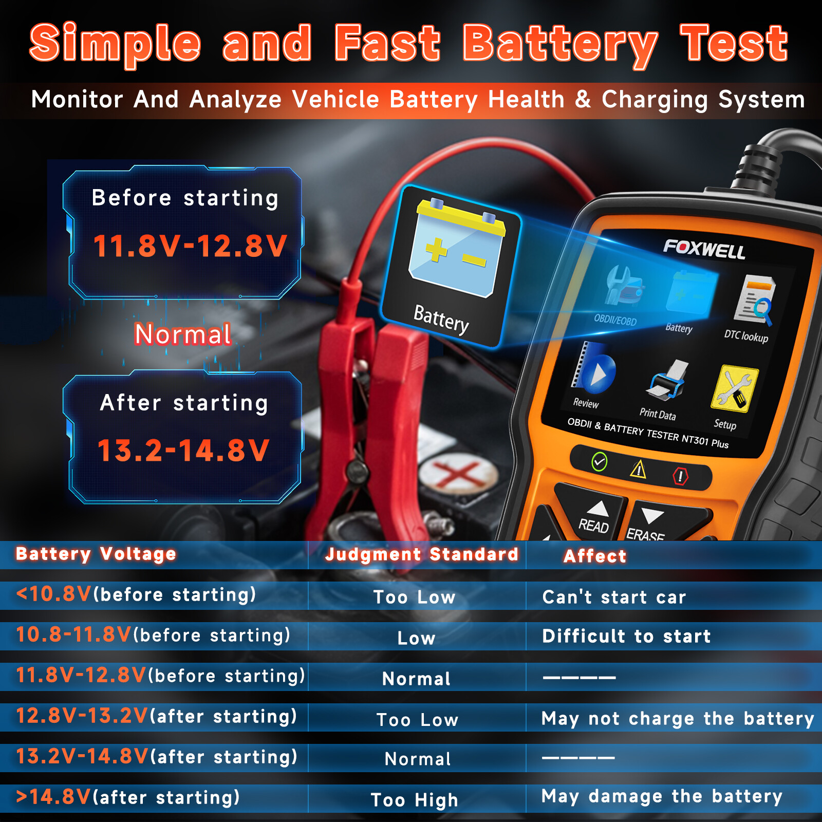 OBD2 Automotive Scanner Battery Tester Full Engine Code Reader Diagnostic Tool