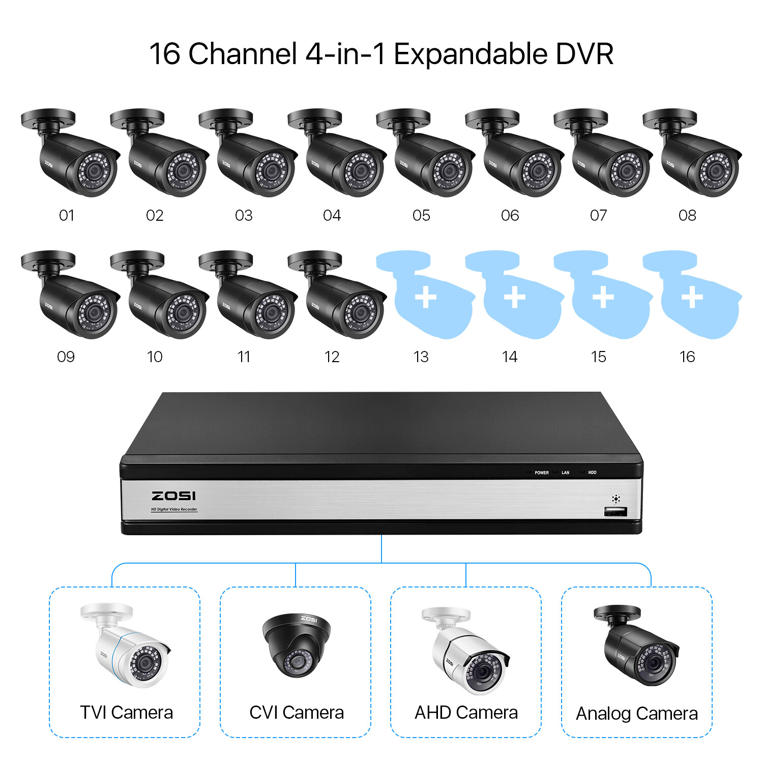 ZOSI 16CH H.265+ DVR 5mp lite Home Outdoor Surveillance Security Camera System
