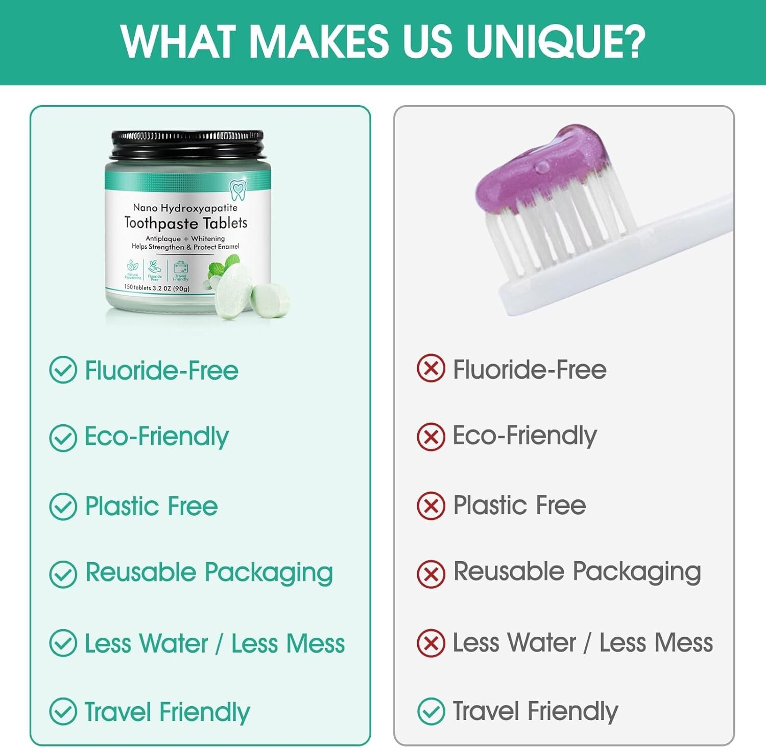 150PCS Toothpaste Tablets,Flouride Free Tablets,Sensitive...