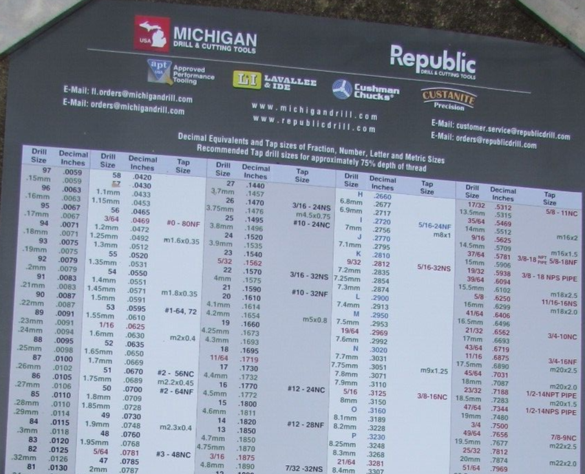 DECIMAL / METRIC AND TAP SIZE WALL CHART--24" X 36"-