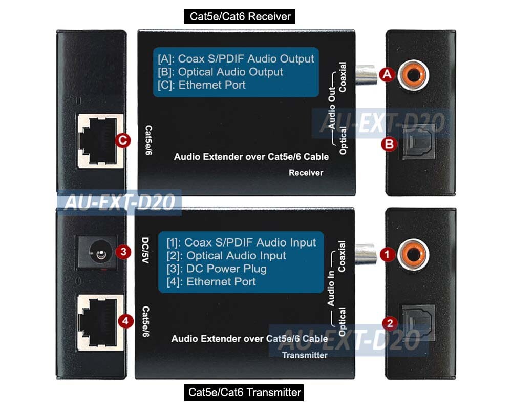Premium Coax SPDIF Optical Dolby DTS Audio Extender Over Ethernet Cable Kit