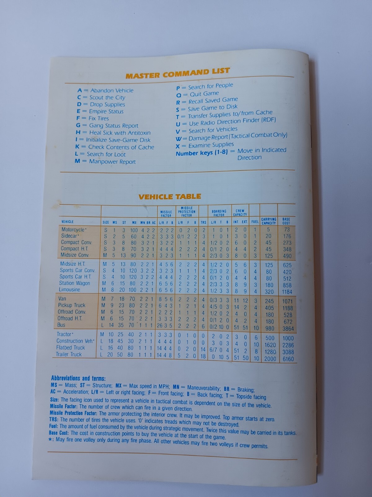 Commodore 64/128 Roadwar Europa Computer Game Software Tested/Works