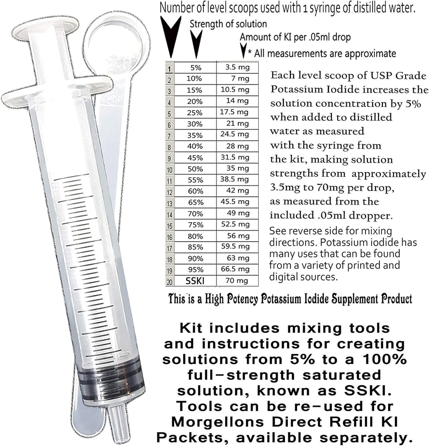 SSKI Iodine Potassium Iodide Solutions Mixing Kit Includes Necessary Tools...