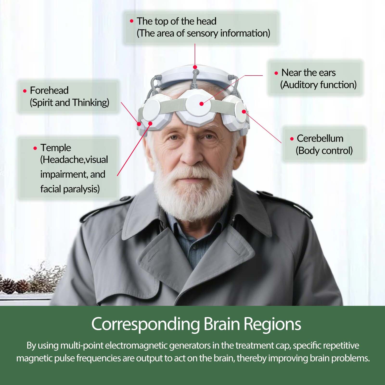 Portable rTMS Brain Stimulation System with Vibration Function for Focus Support