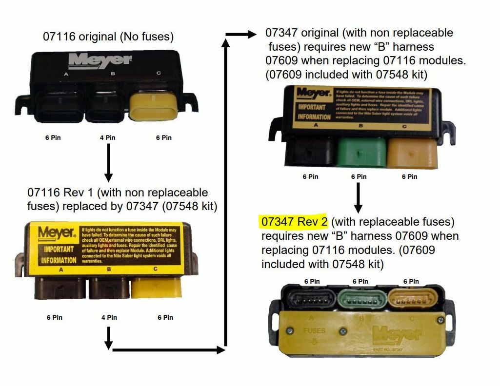 Meyer 07347 Snow Plow Control Module Headlight Saber Type 2 Yellow Green Black