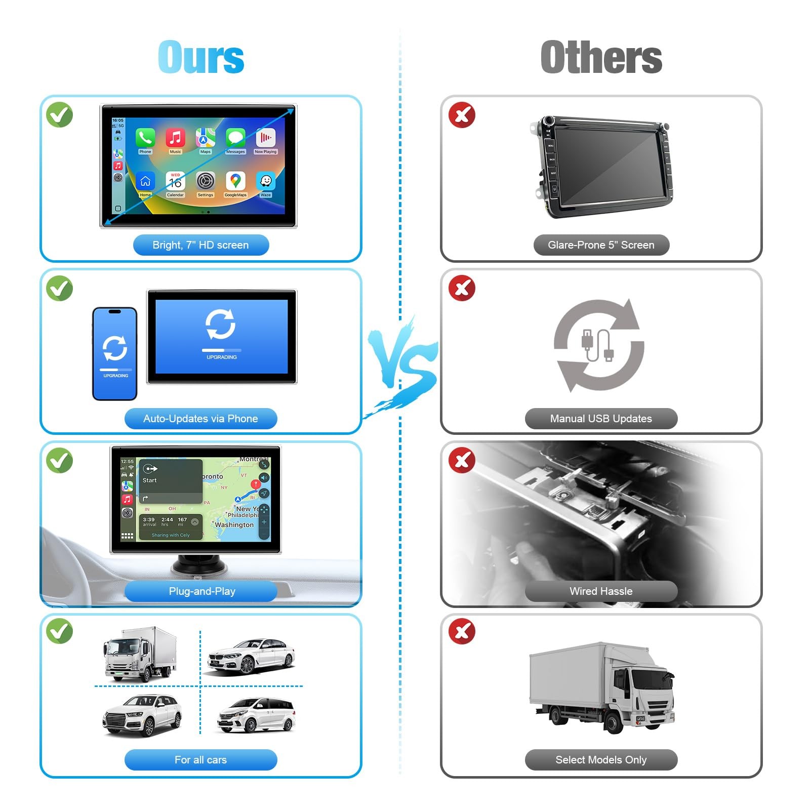 Carplay Screen for Car，7" Portable Wireless Carplay & Android Auto HD