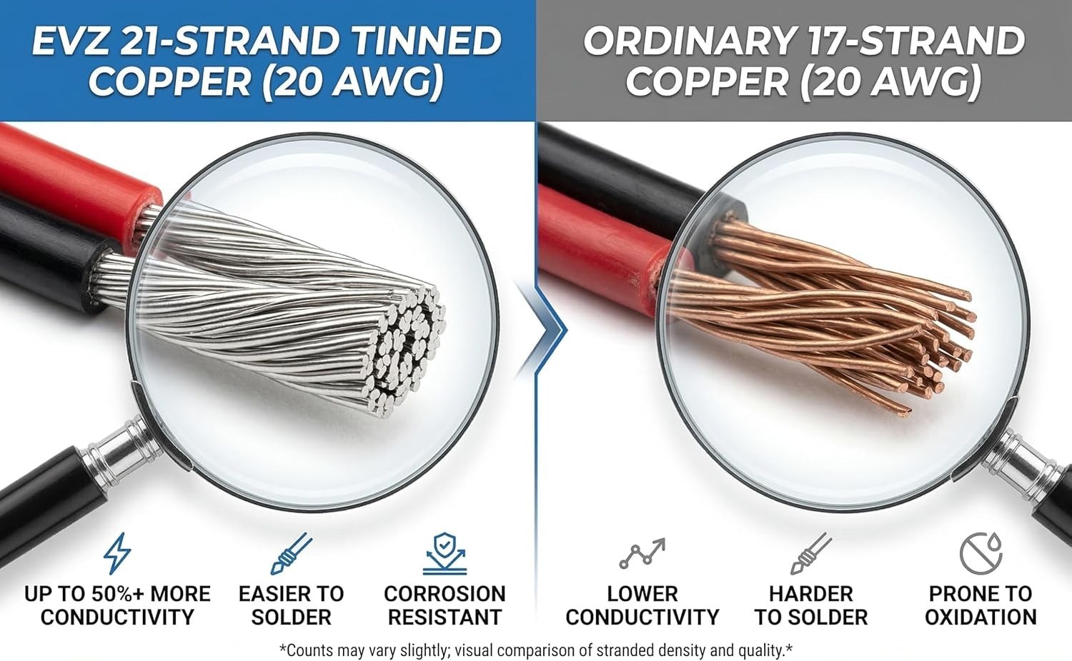 Versatile 20 AWG 2-Conductor Electric Cable - 66ft for Single Color LED Lighting