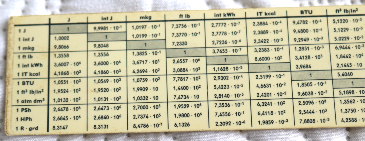 Vintage German 1960s ARISTO 0971 Hyperbolog Engineers Slide Rule Case Manual Box