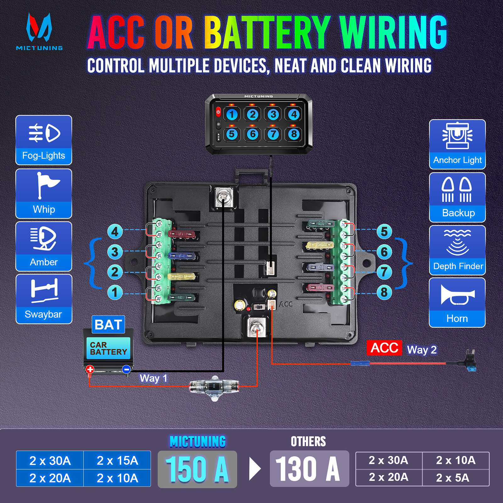 MICTUNING P1s-X RGB 8 Gang Switch Panel - LED Touch Switch Relay Circuit Control