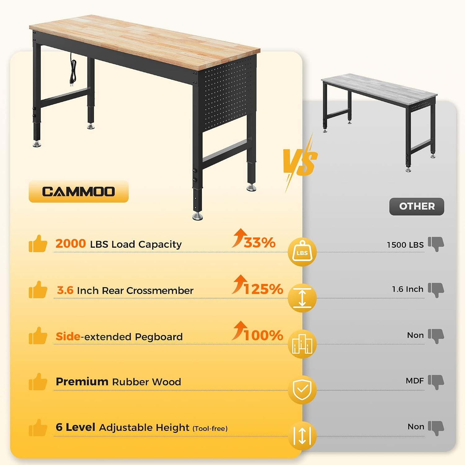 60" Adjustable Heavy Duty Workbench, 2000 LBS Load Capacity Rubber Wood