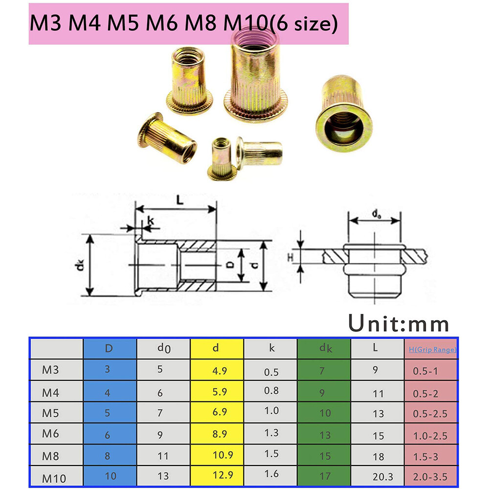 120pcs Rivet Nut +Hand Threaded Rivet Nuts Gun Double Insert Manual Rivet Tool