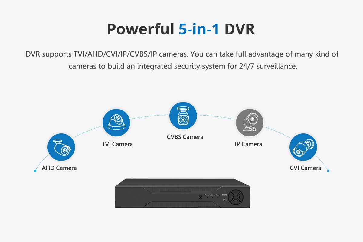 4CH CCTV DVR Digital Video Recorder HD 5MP for Home Security Camera System