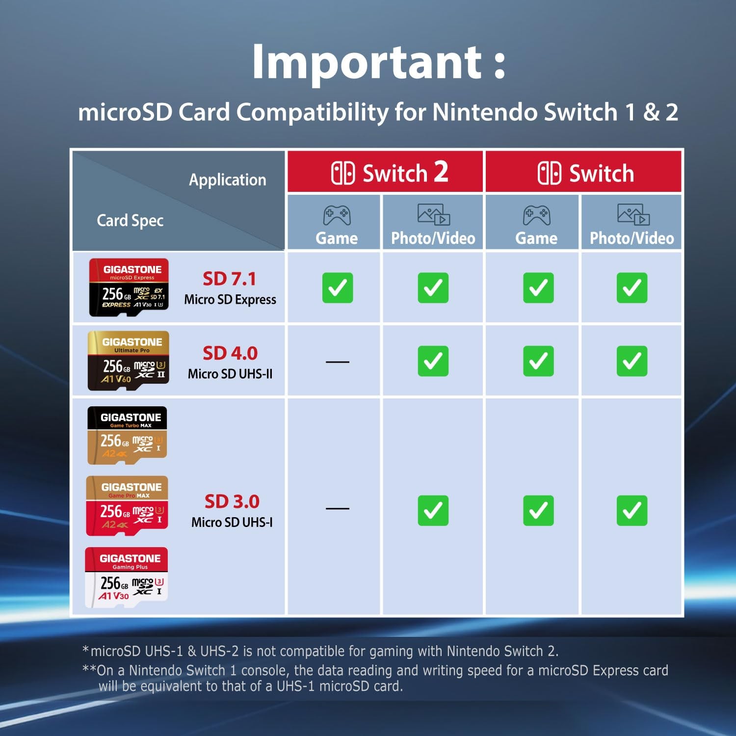 【Designed for Switch 256GB, microSD Express 256GB + USB C Card Reader