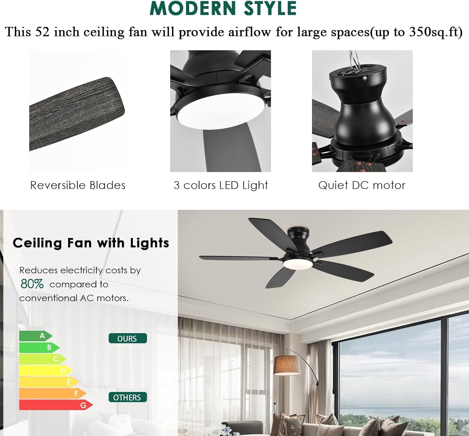 52" Flush Mount Ceiling Fan with Lights, Remote/APP Control, DC Motor