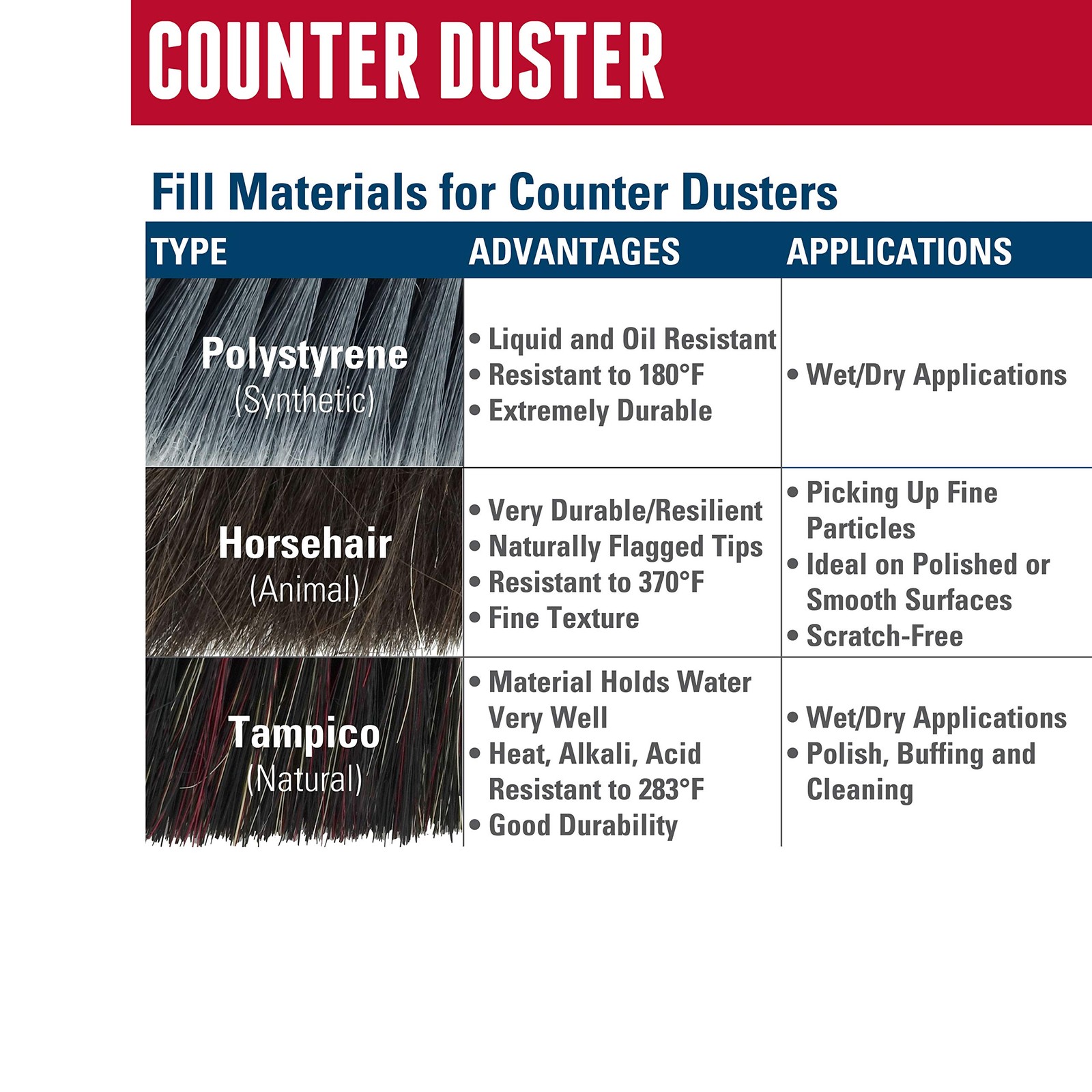 Weiler 25251 8" Counter Duster, Black Tampico Fill, Medium Brushing