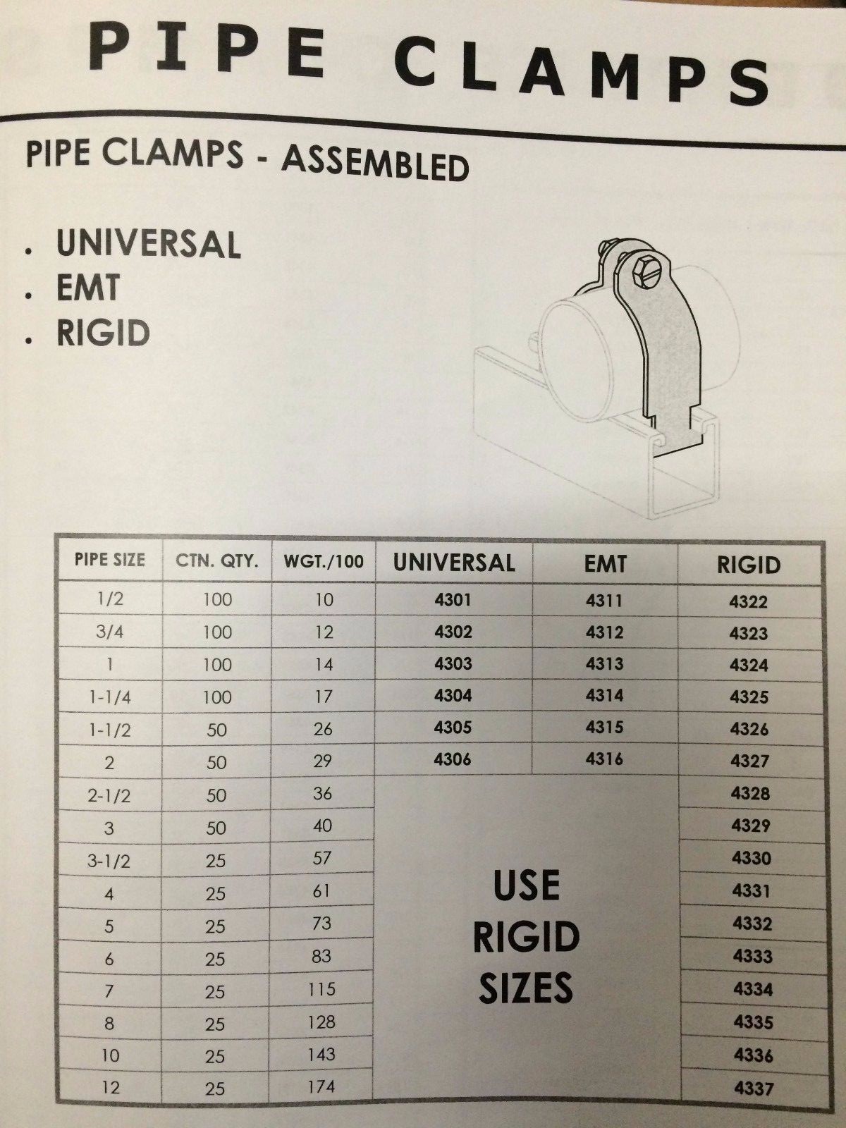 (QTY 10) 1-1/4" Stainless Steel Rigid Pipe Clamps Unistrut Channel #4325S1 P1114
