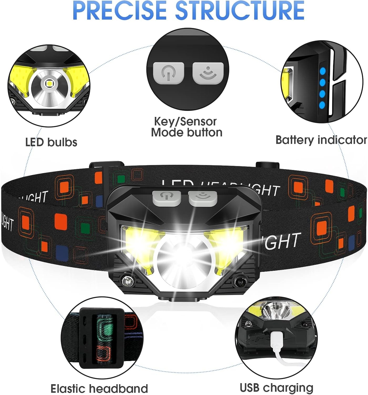 LHKNL LED Rechargeable Headlamp Flashlight Waterproof Motion Sensor 2 Pack