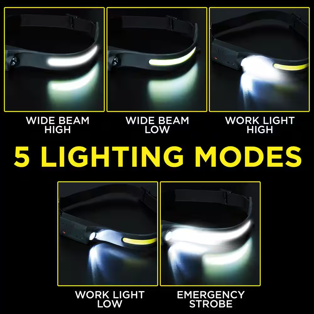260 Lumen LED Headlamp