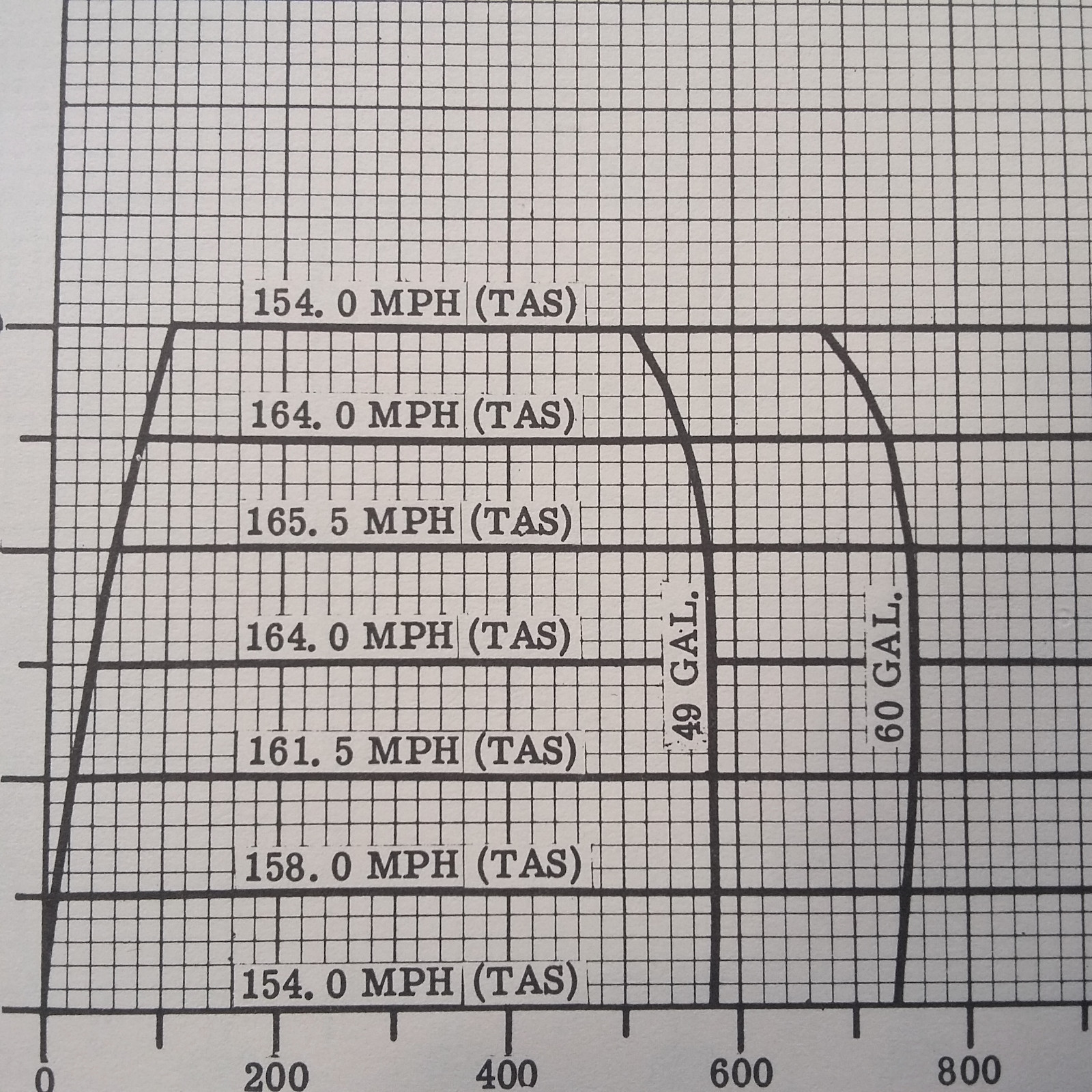 Beechcraft Turbo Bonanza V35A-TC Owner's Manual