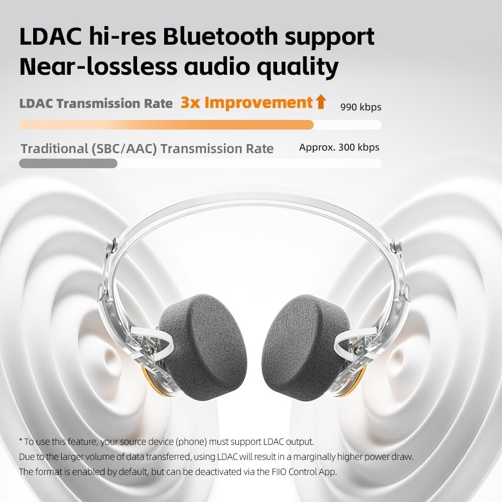 FiiO EH11 Lightweight Over-Ear Bluetooth Headphones, Dual Device (Transparent)
