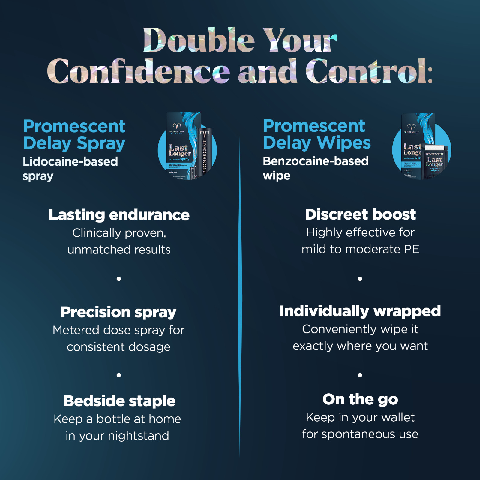 Promescent Men’s Delay Spray (2.6ml) & Delay Wipes Last Longer in Bed Bundle