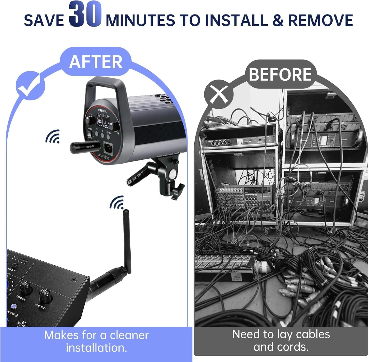No Delay Wireless DMX Lighting Control: 1 Transmitter & 7 Receivers, Plug & Play