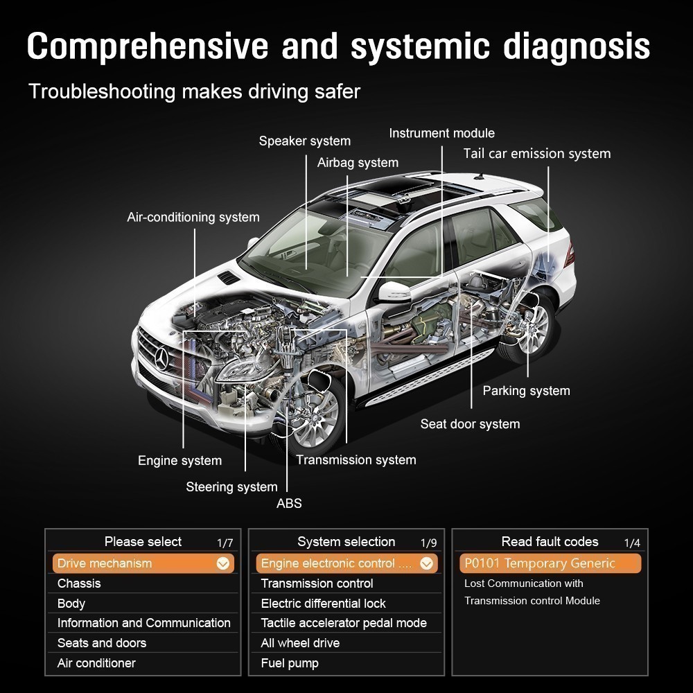 OBD Scanner Universal Car Engine Fault Code Reader, OBDII Diagnostic Scan Tools