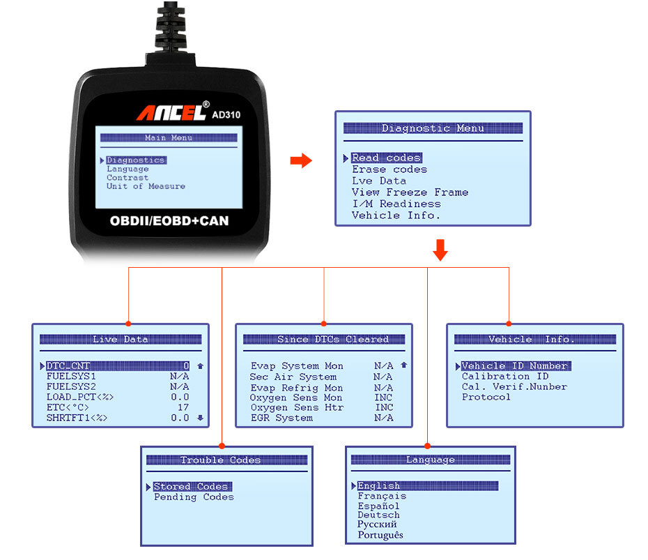 ANCEL AD530 OBD2 Scanner Car Battery Test Code Reader Diagnostic Scan Tool