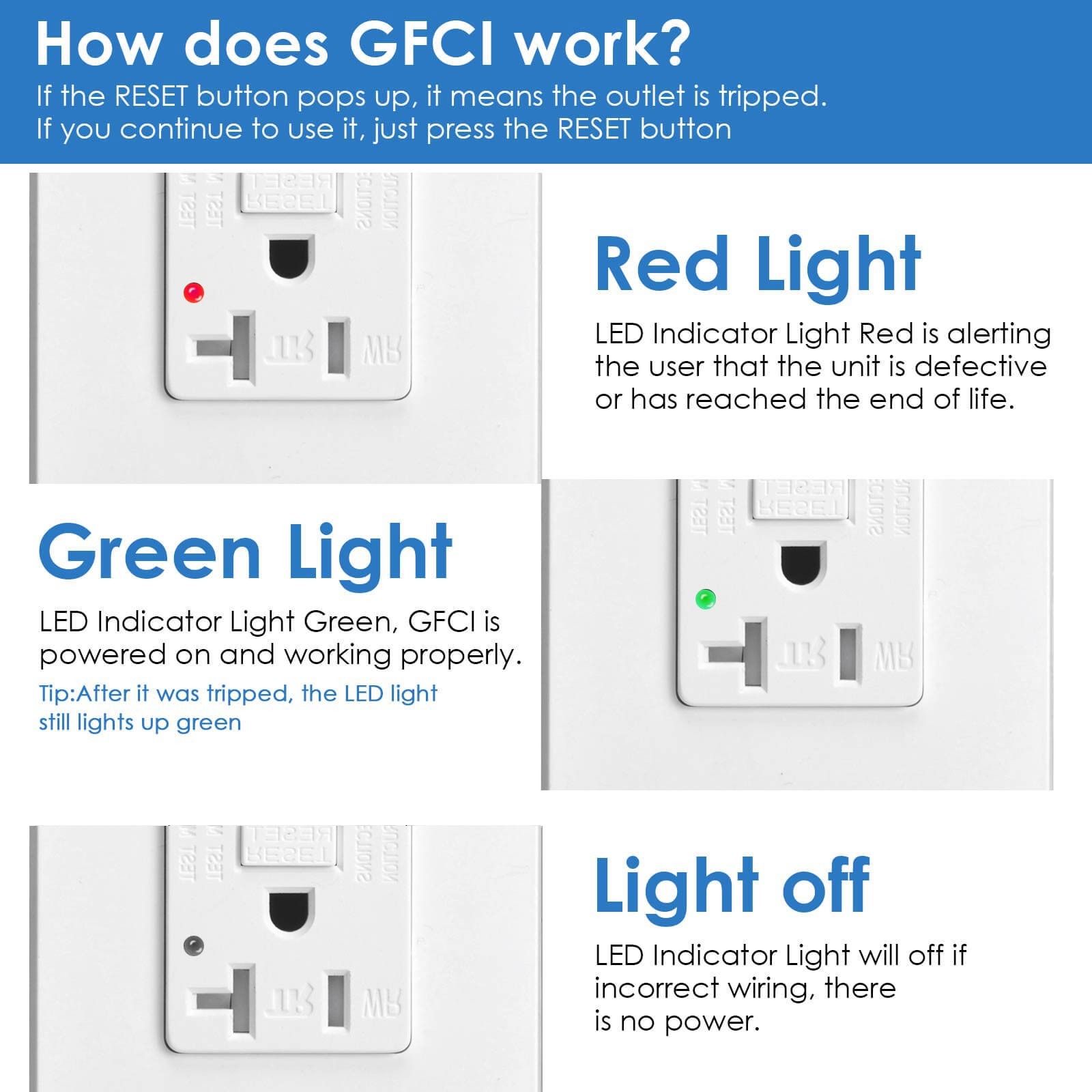 2x GREENCYCLE GFCI 20A White Outlet Tamper Resistant (TR)&Weather Resistant (WR)
