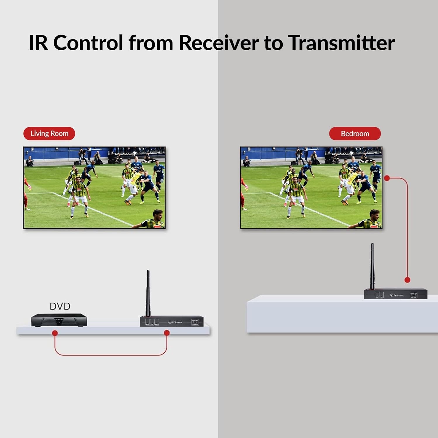 AV Access Wireless HDMI Transmitter wireless hdmi transmitter and receiver